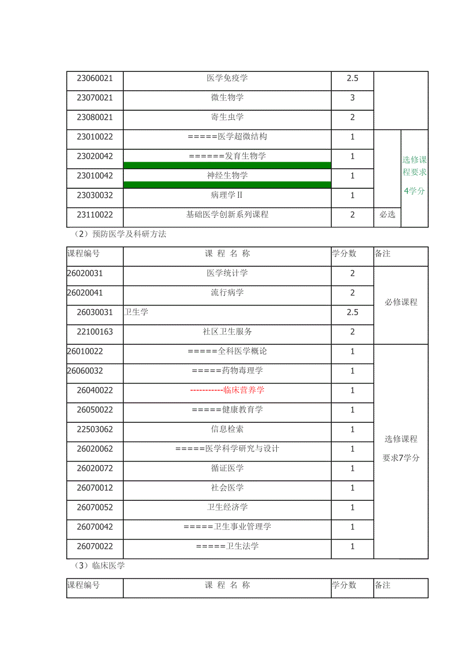 中南大学临床医学与医学技术类(五年制)本科生培养方案.doc_第4页