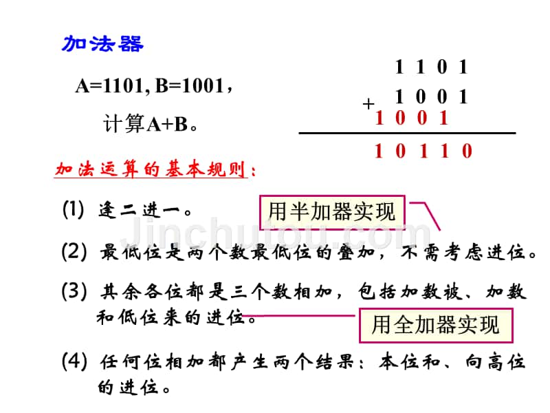 5第七章 7.1常用中规模组合逻辑电路设计_第3页