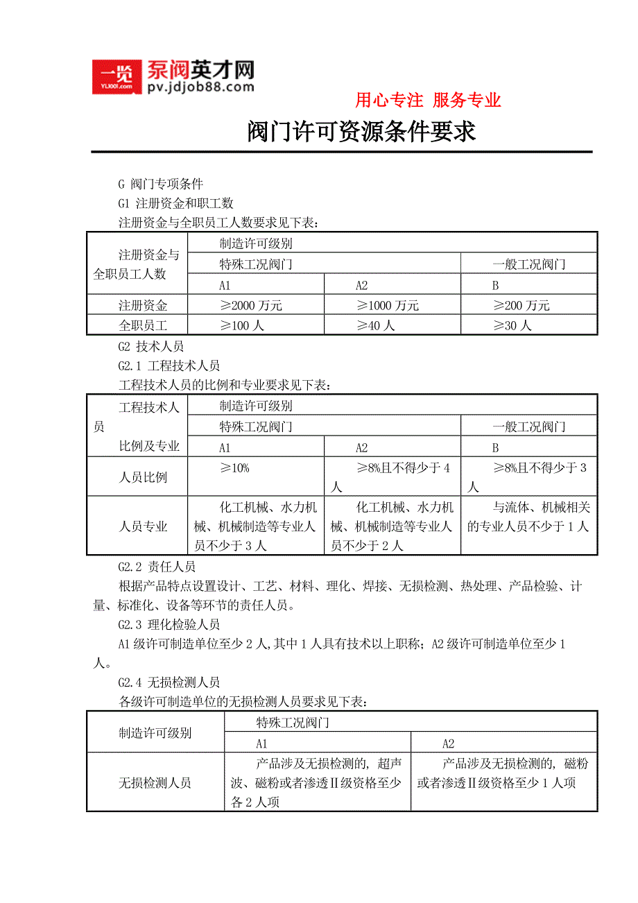 传给客户-阀门许可资源条件要求_第1页