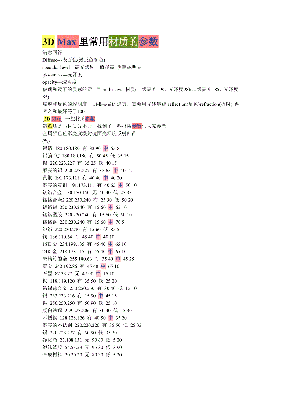 3DMax里常用材质的参数_第1页