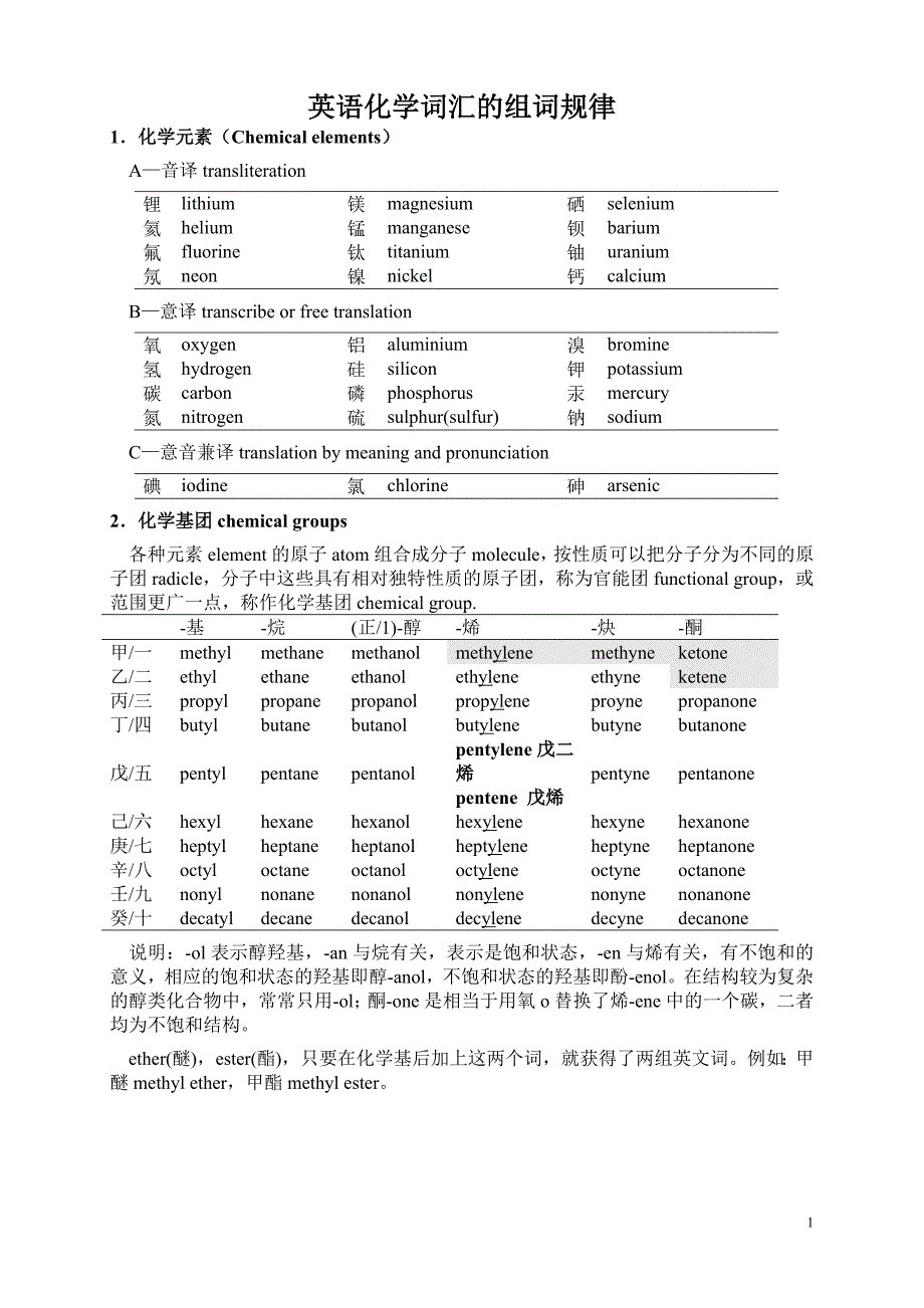 化学词汇组词规律 _第1页