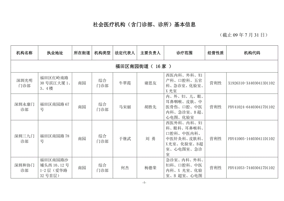 社会医疗机构(含门诊部_第1页
