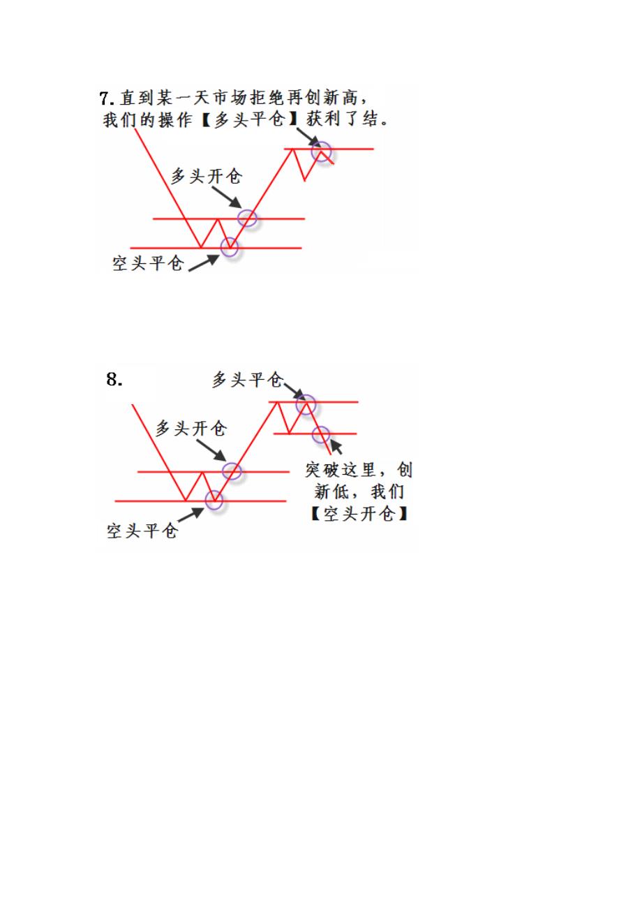 完整的交易策略分析_第4页