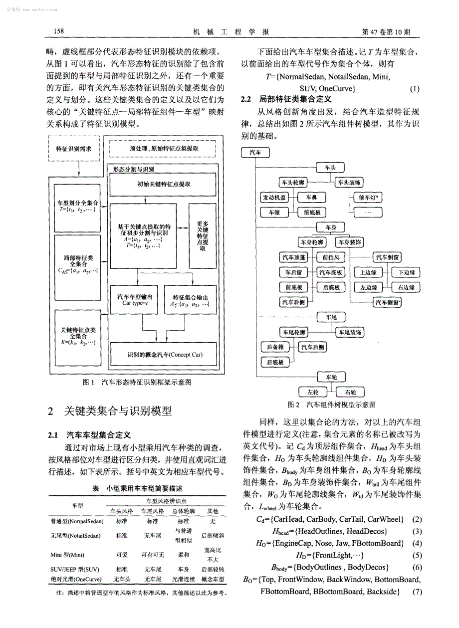 一种面向风格创新设计的汽车形态特征识别方法_第2页