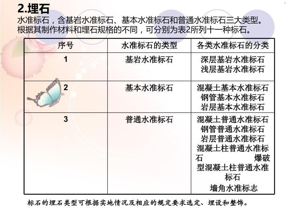 二等水准测量设计和技术依据_第5页