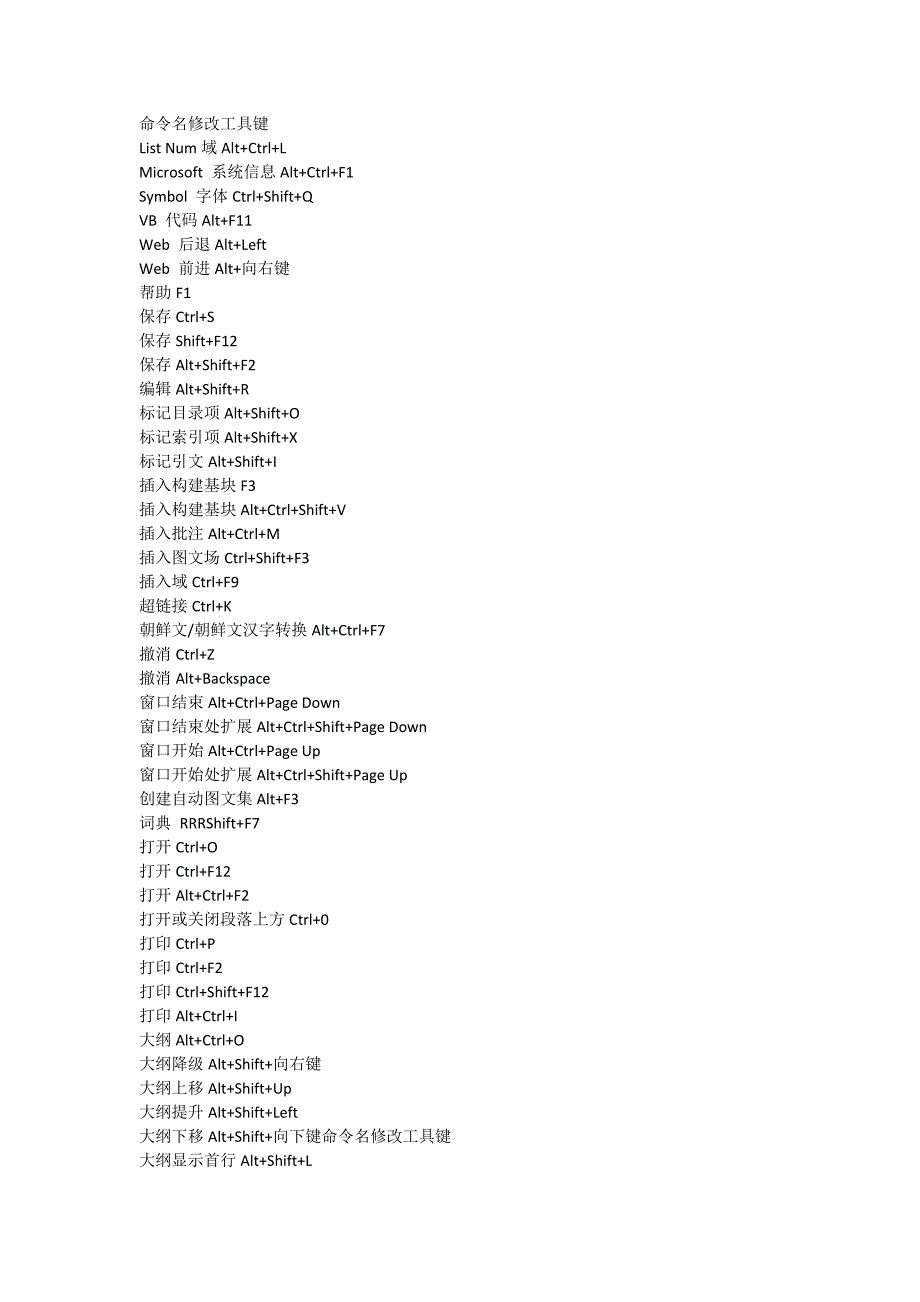 office2010快捷键汇总_第1页