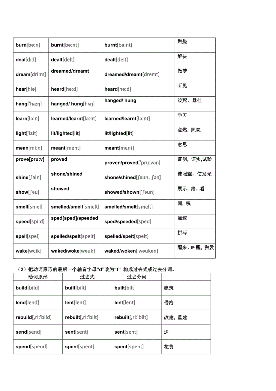 新概念一不规则动词表_第2页