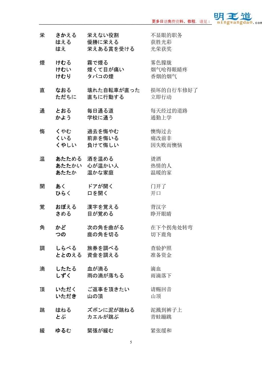 N1攻破“训读汉字读法”考题之多个训读的汉字(下)_第5页