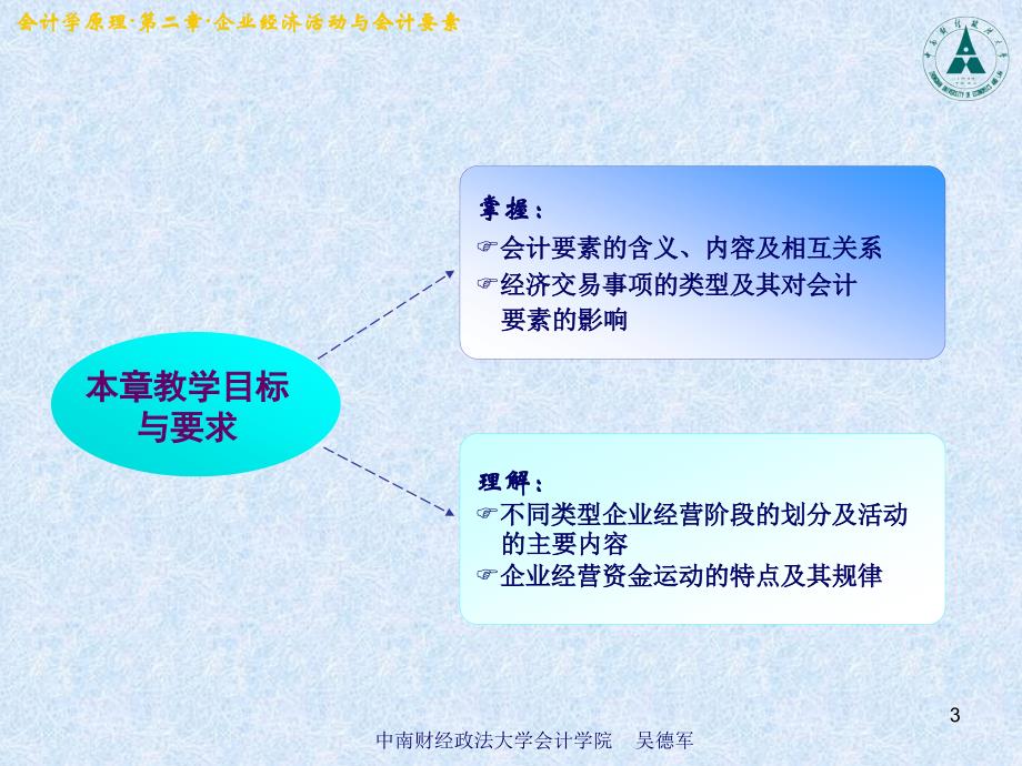 第二章企业经济活动与会计要素_第3页