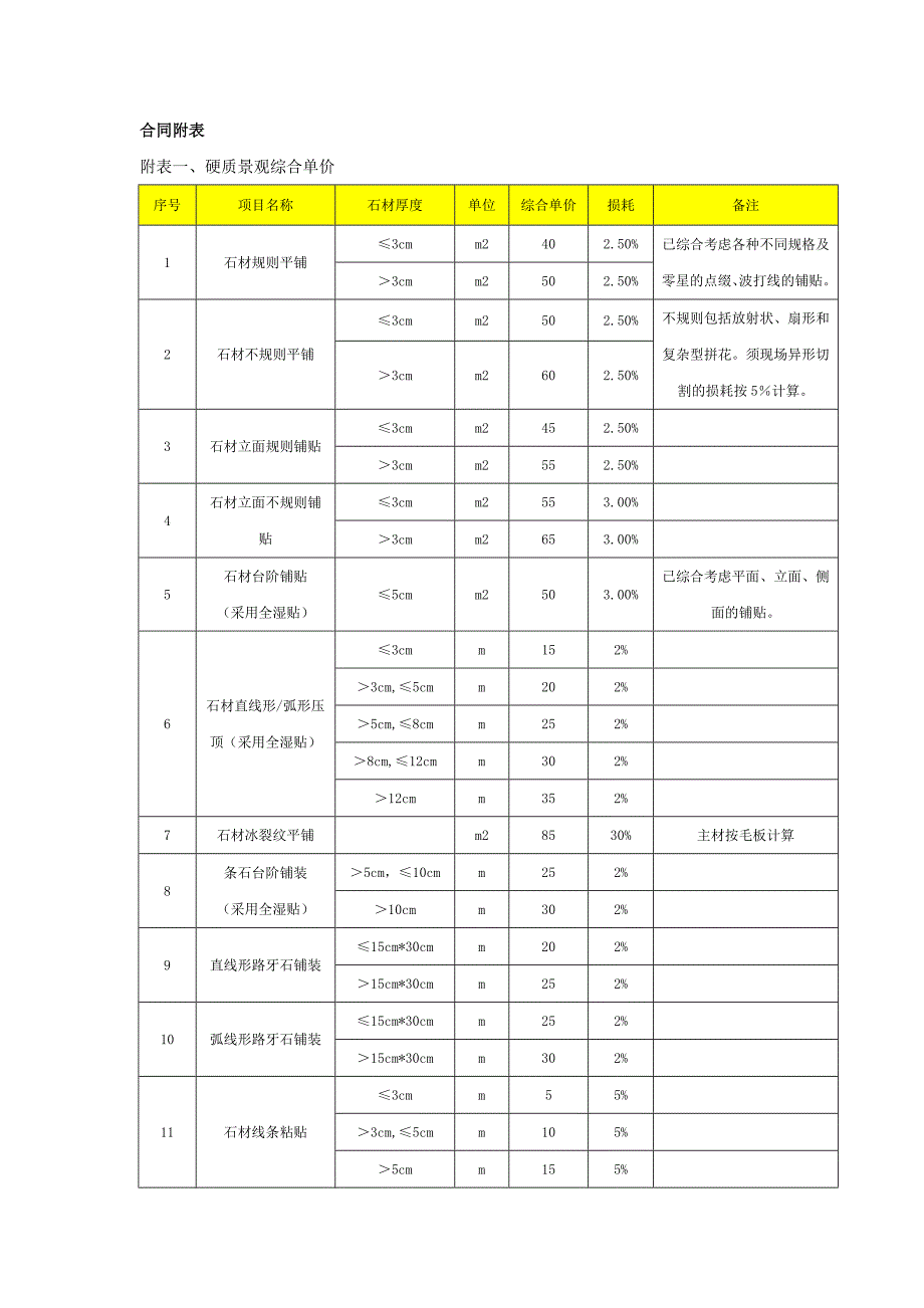 硬质景观人工费用参考_第1页
