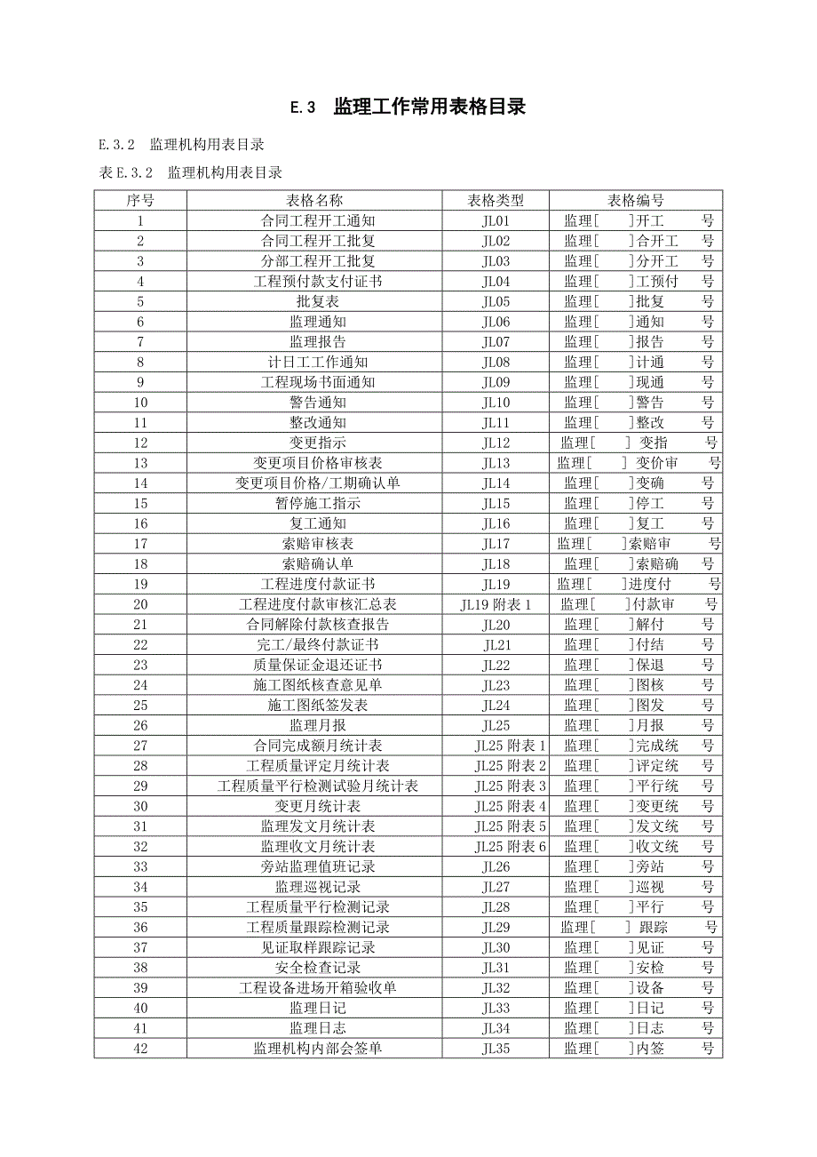 SL288-2014监理工作常用表格_第2页