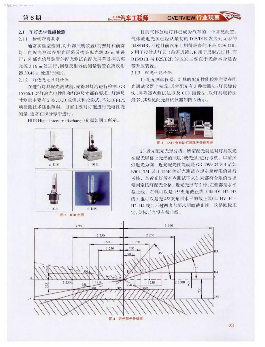 世界汽车灯具及灯光技术研究_第2页