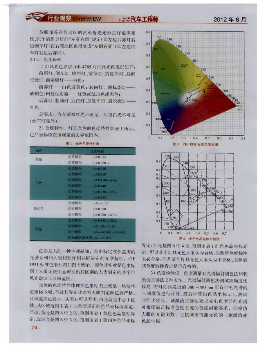 世界汽车灯具及灯光技术研究_第3页