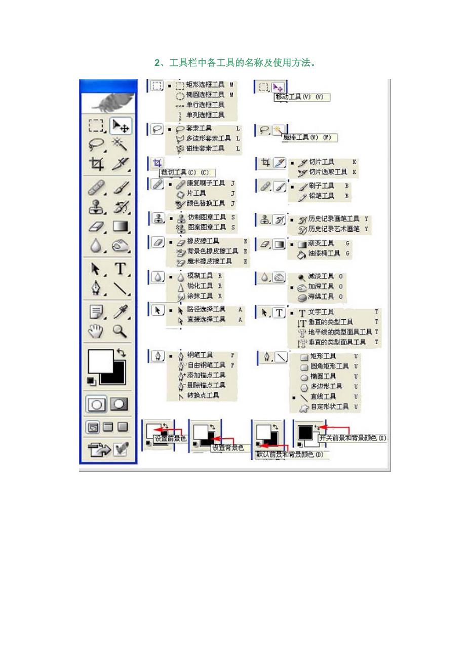 新手必修课：PS从头学起_第2页