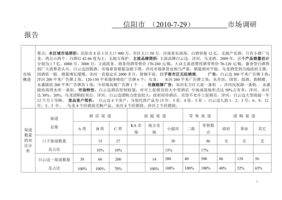口子市场调研报告模板[1]_第1页