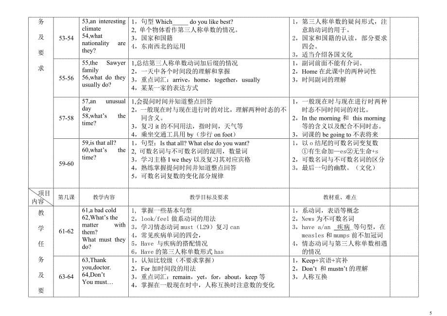 新概念一册教学重难点_第5页