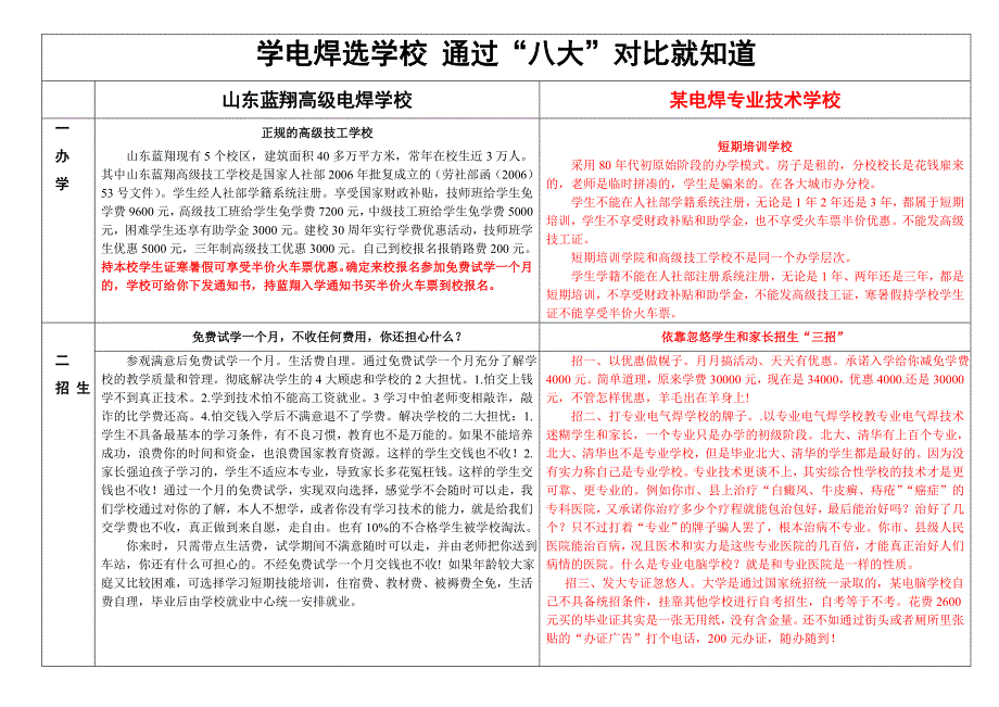 焊接八大对比新_第1页