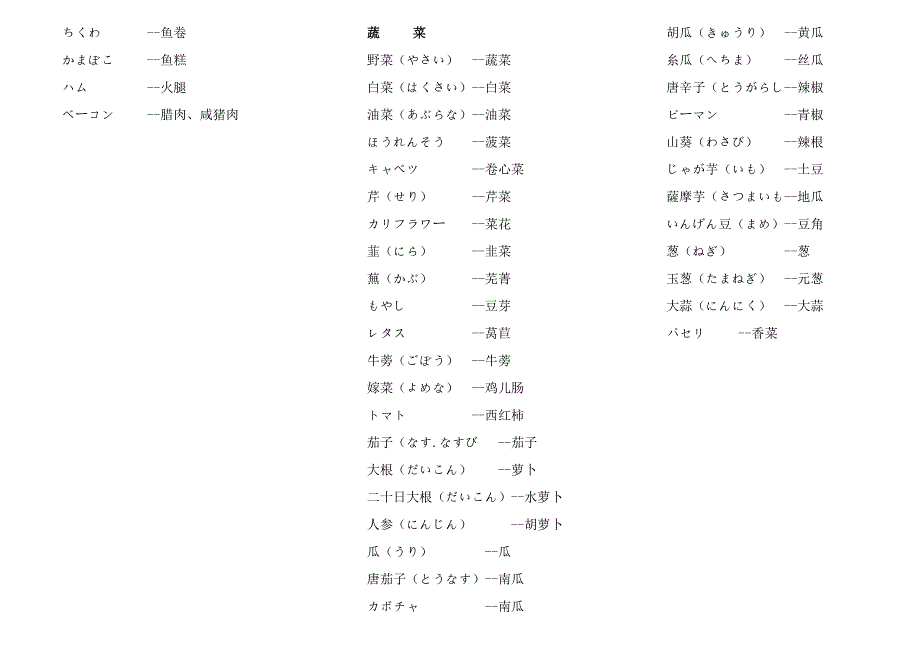 日语生活常用单词_第2页