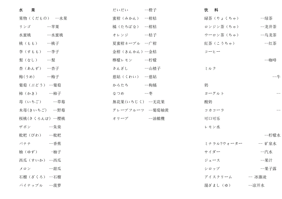 日语生活常用单词_第3页