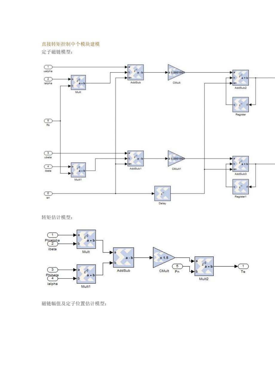 直接转矩控制原理_第3页