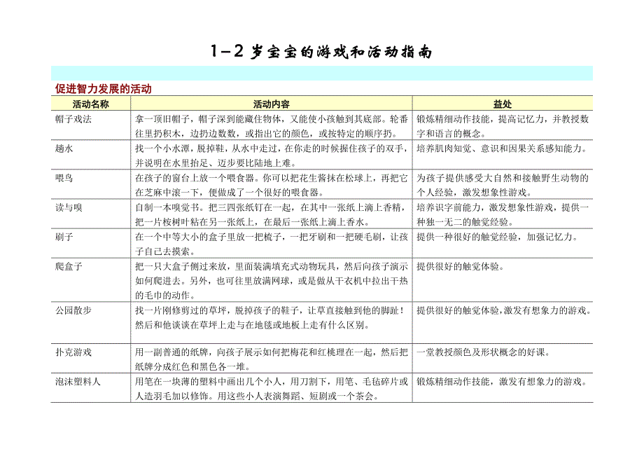 13岁宝宝游戏和活动指南_第1页