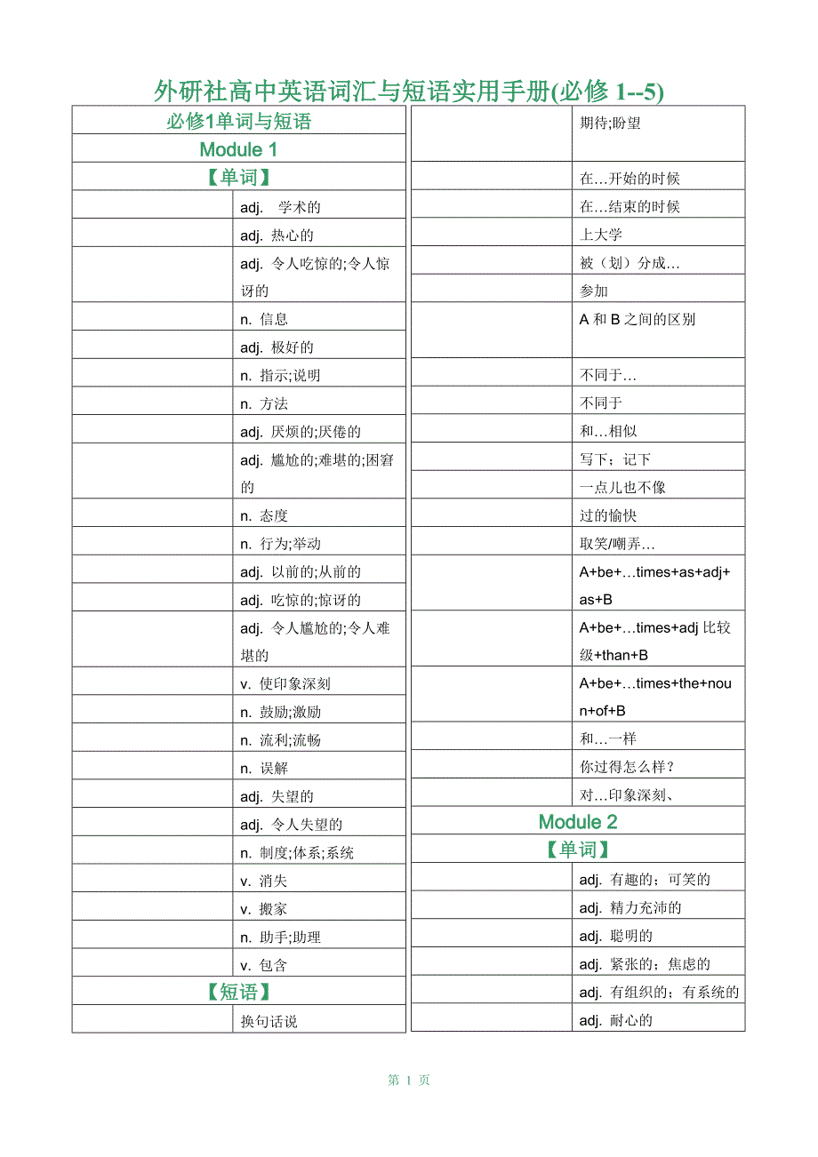 外研社高中英语词汇与短语实用手册(必修1--5)修改2-写单词_第1页