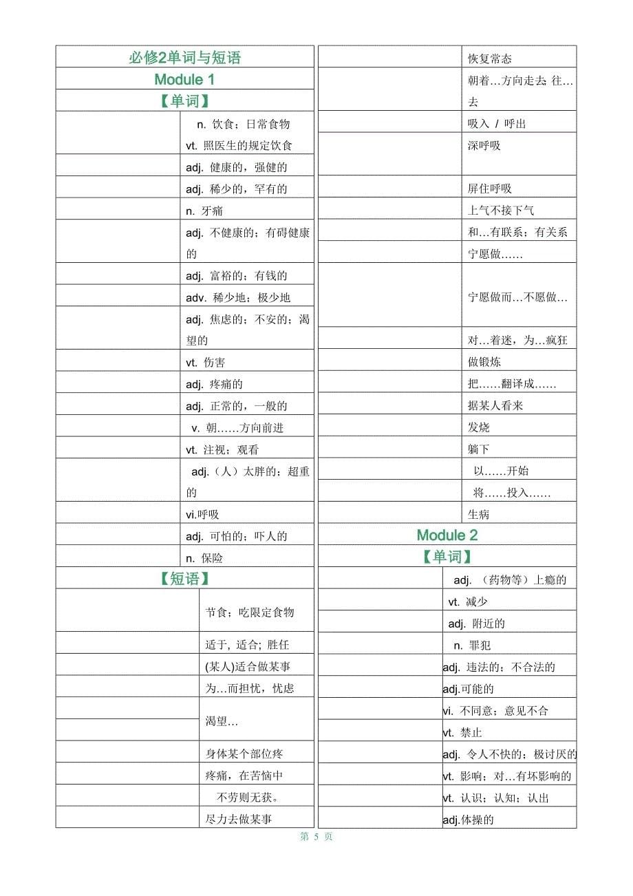 外研社高中英语词汇与短语实用手册(必修1--5)修改2-写单词_第5页