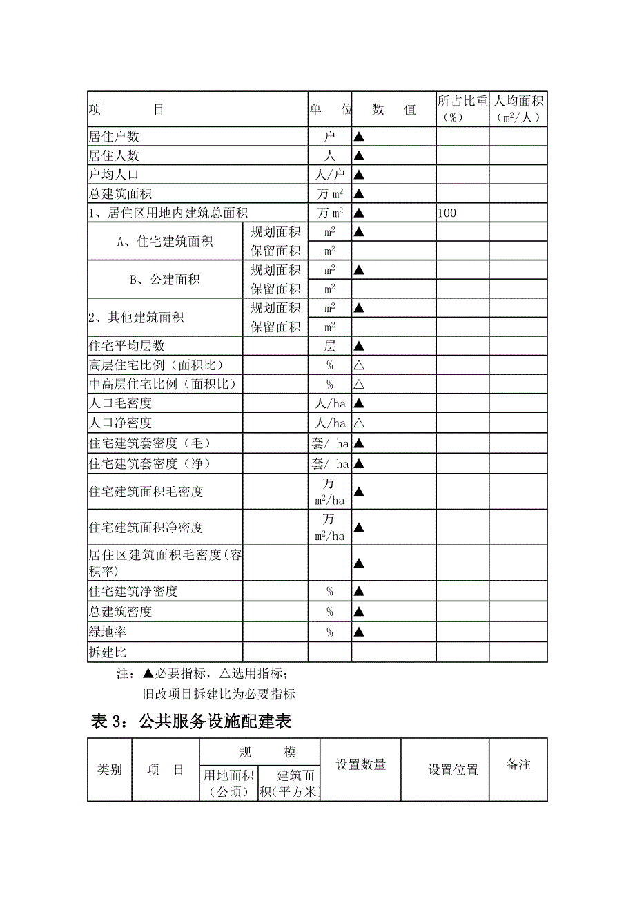 城市居住用地修建性详细规划报审要求_第2页