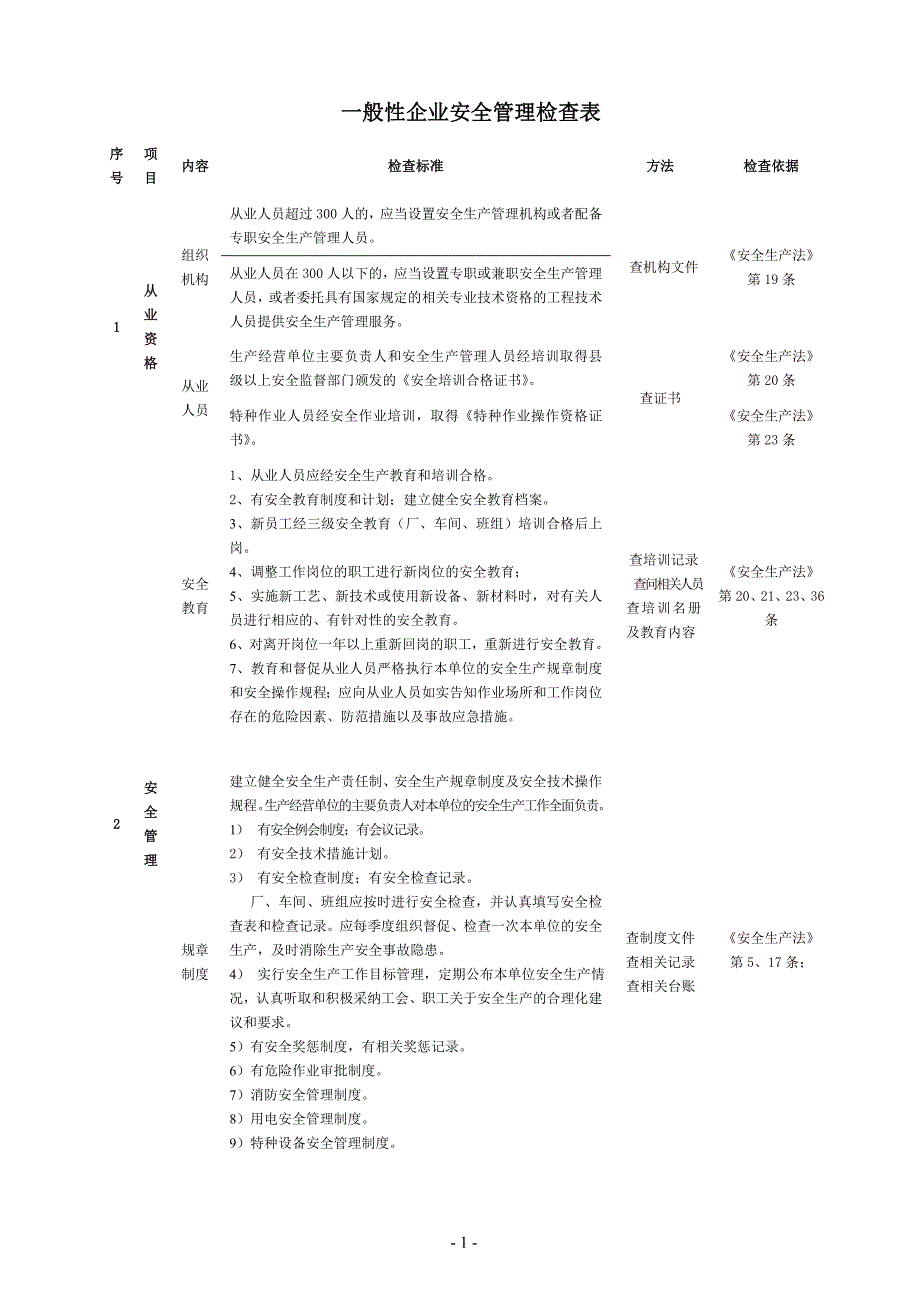 企业安全生产检查参考标准_第2页