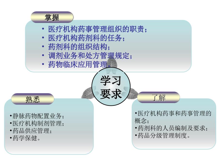 14第十三章医疗机构药事管理24802_第3页