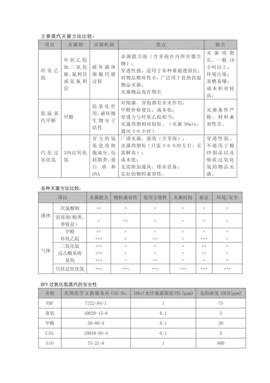 汽化过氧化氢灭菌器_第3页