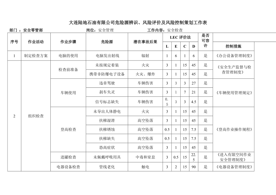 陆地石油大连公司危险源辨识、风险评价及风险控制策划工作表_第1页