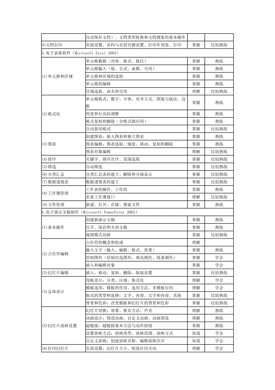 上海外国语大学计算机应用基础教学大纲_第4页