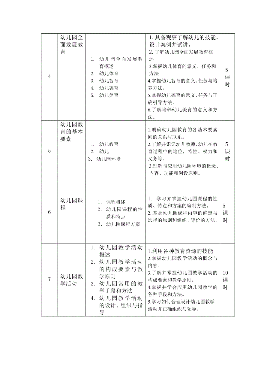 幼儿教育学课程标准_第3页