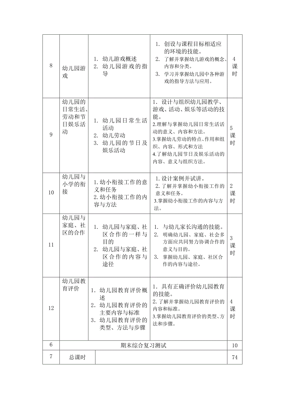 幼儿教育学课程标准_第4页