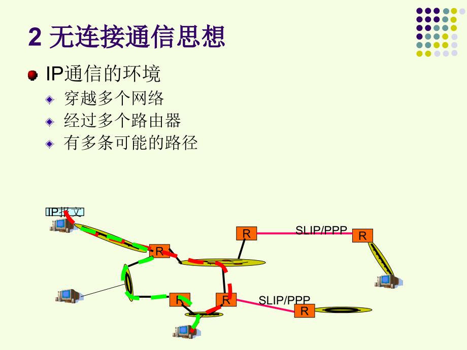 第七章IP协议,报文格式_第3页