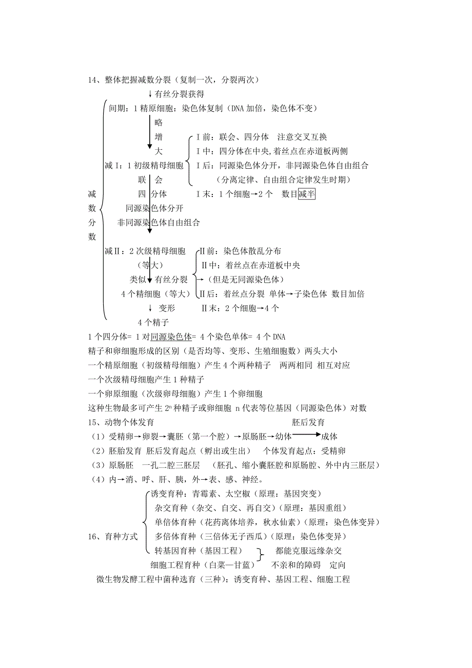 高考生物复习要点辛苦总结8页可打印_第4页