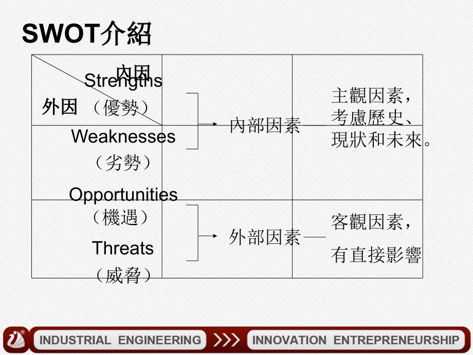 个人分享(SWOT)调整_第2页