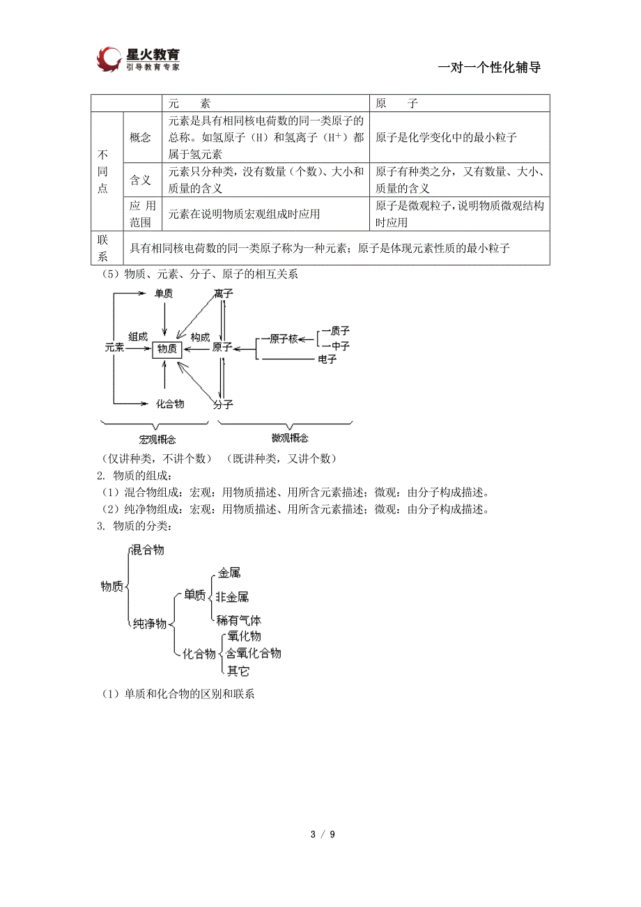 中考化学原子分子离子知识点专题_第3页