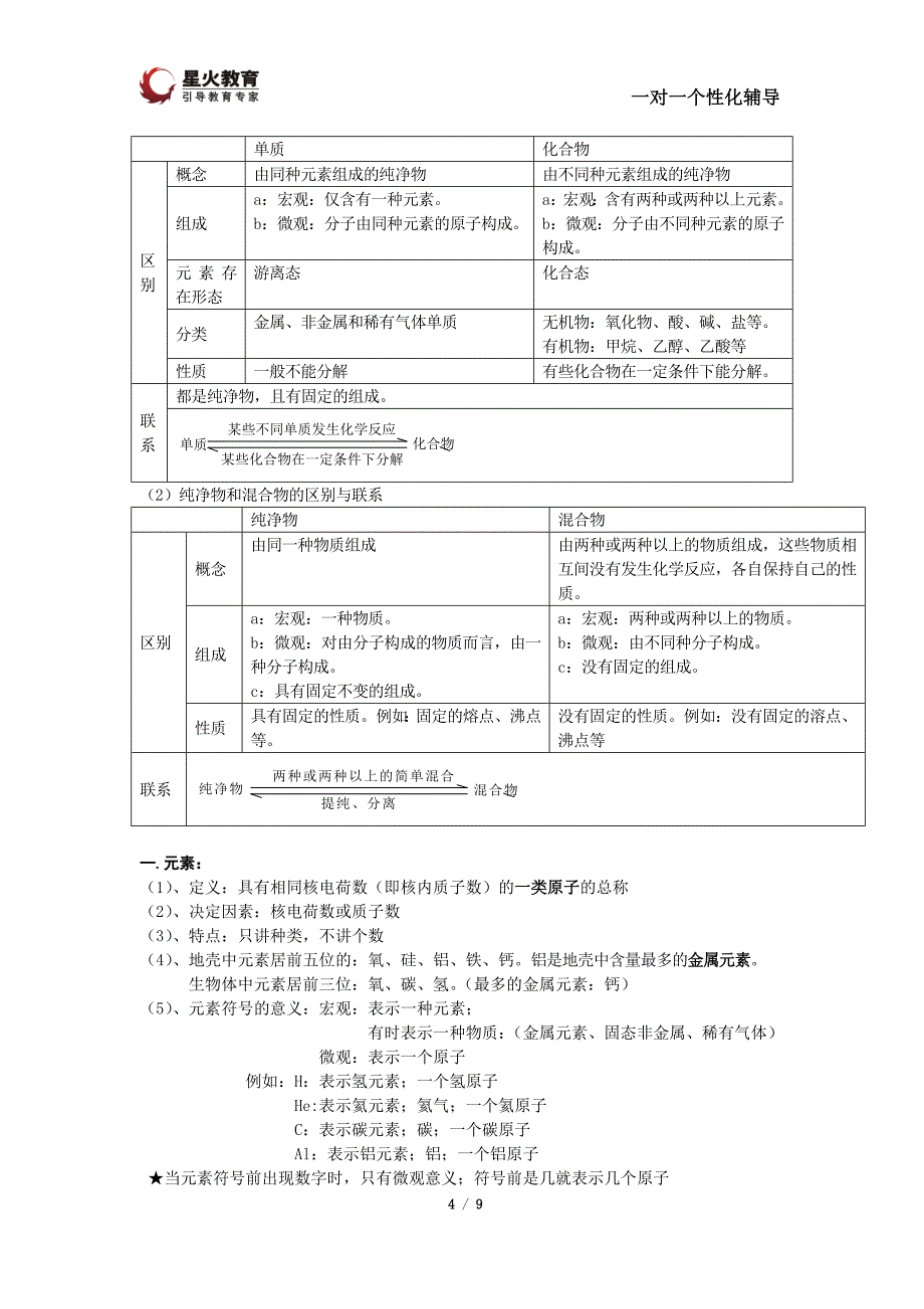 中考化学原子分子离子知识点专题_第4页