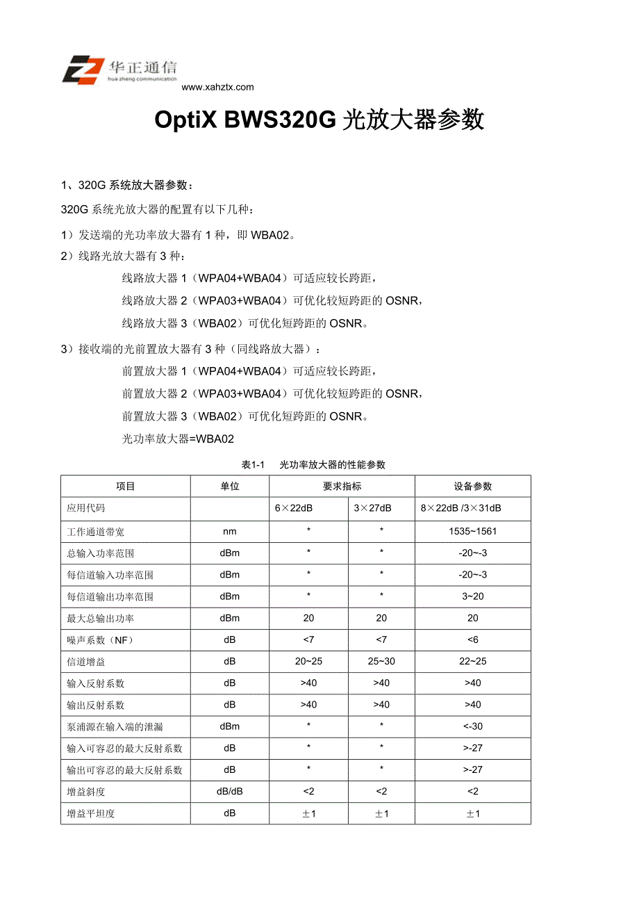 OptiX BWS320G光放大器参数_第1页