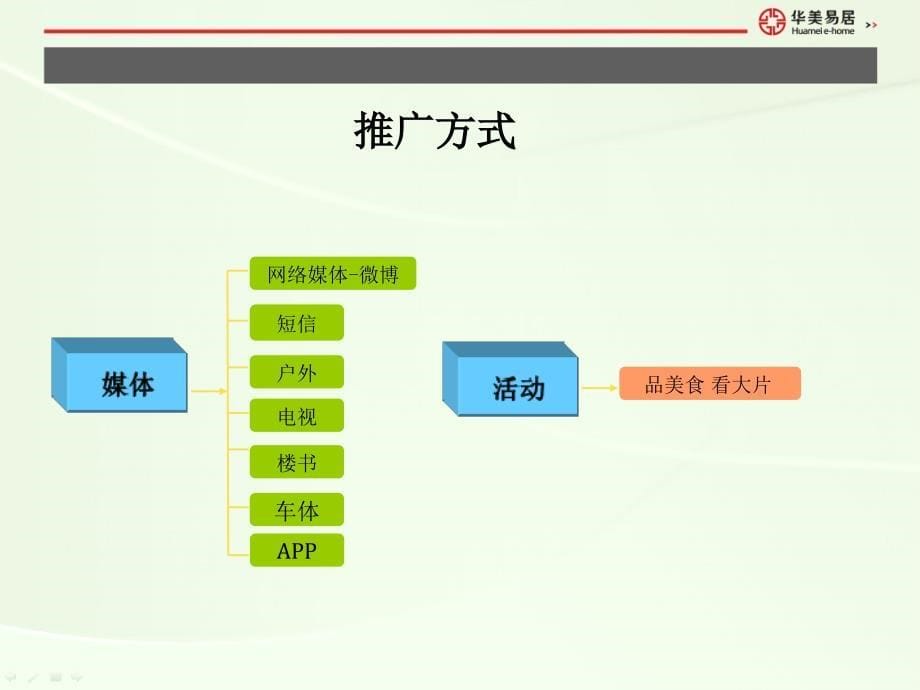 星月坊4-6月推广执行方案_第5页