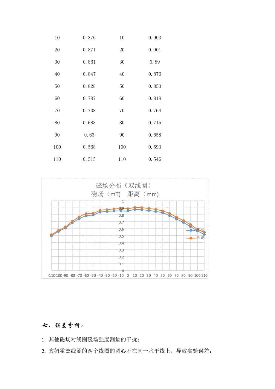 亥姆霍茨实验报告_第5页