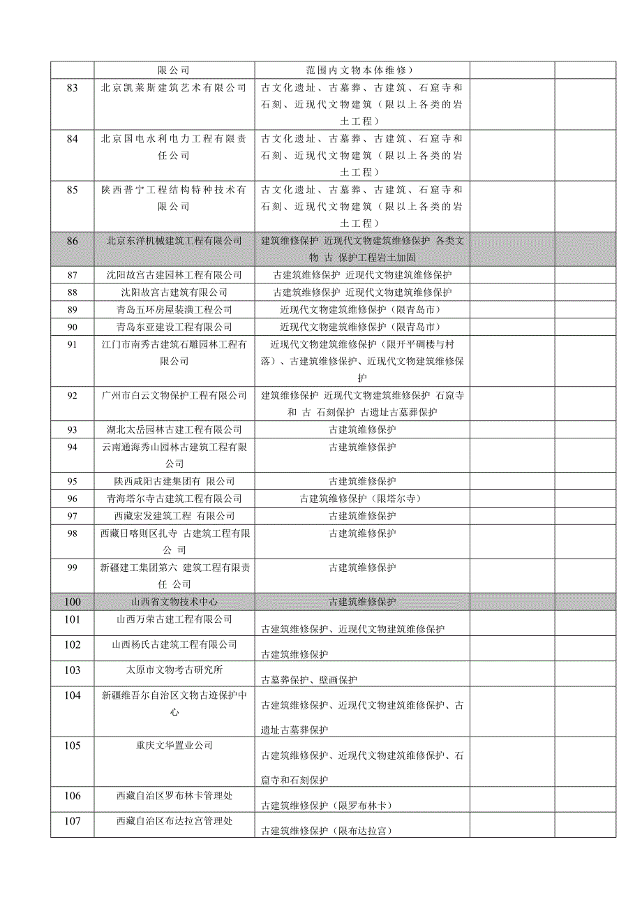 文物保护工程施工一级资质单位_第4页