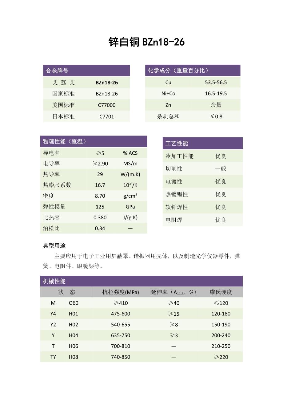 BZn18-26高精度锌白铜板带_第1页