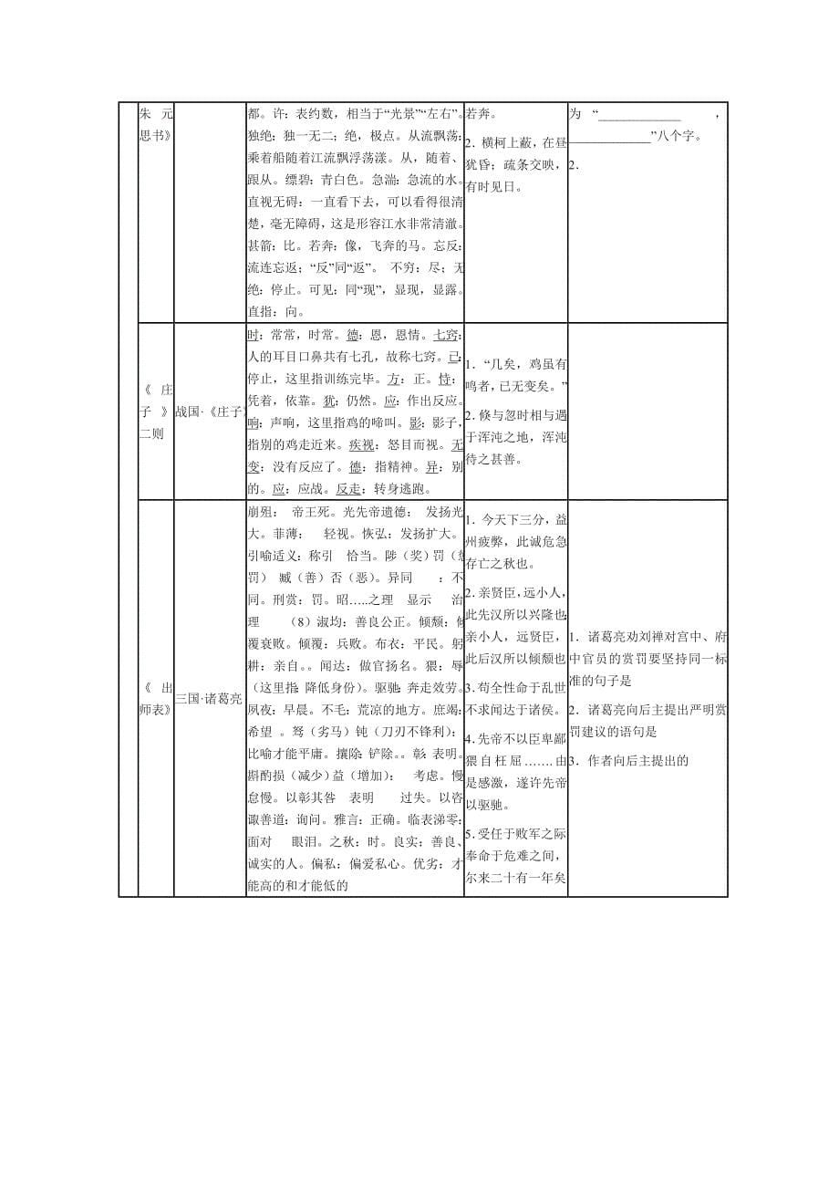 文言文知识梳理_第5页