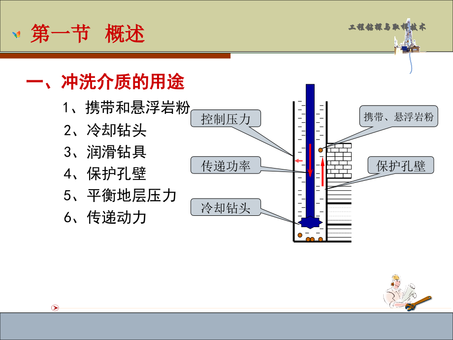 第三章钻孔冲洗介质LU222_第2页