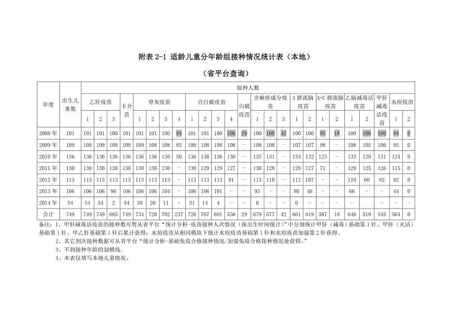 2014年查漏补种总结_第5页