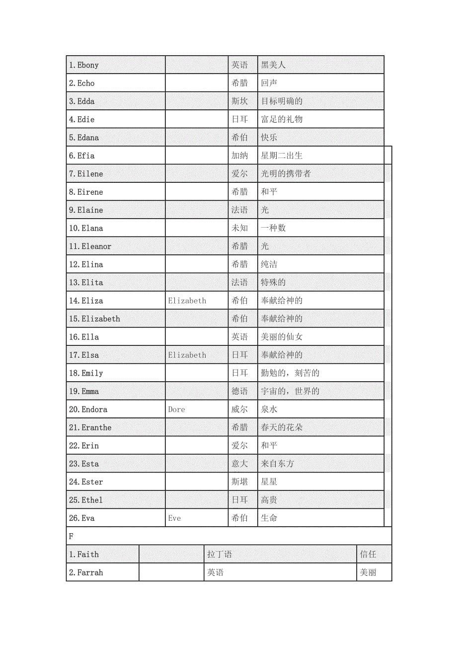 各种英文名字的意思——女生版_第5页