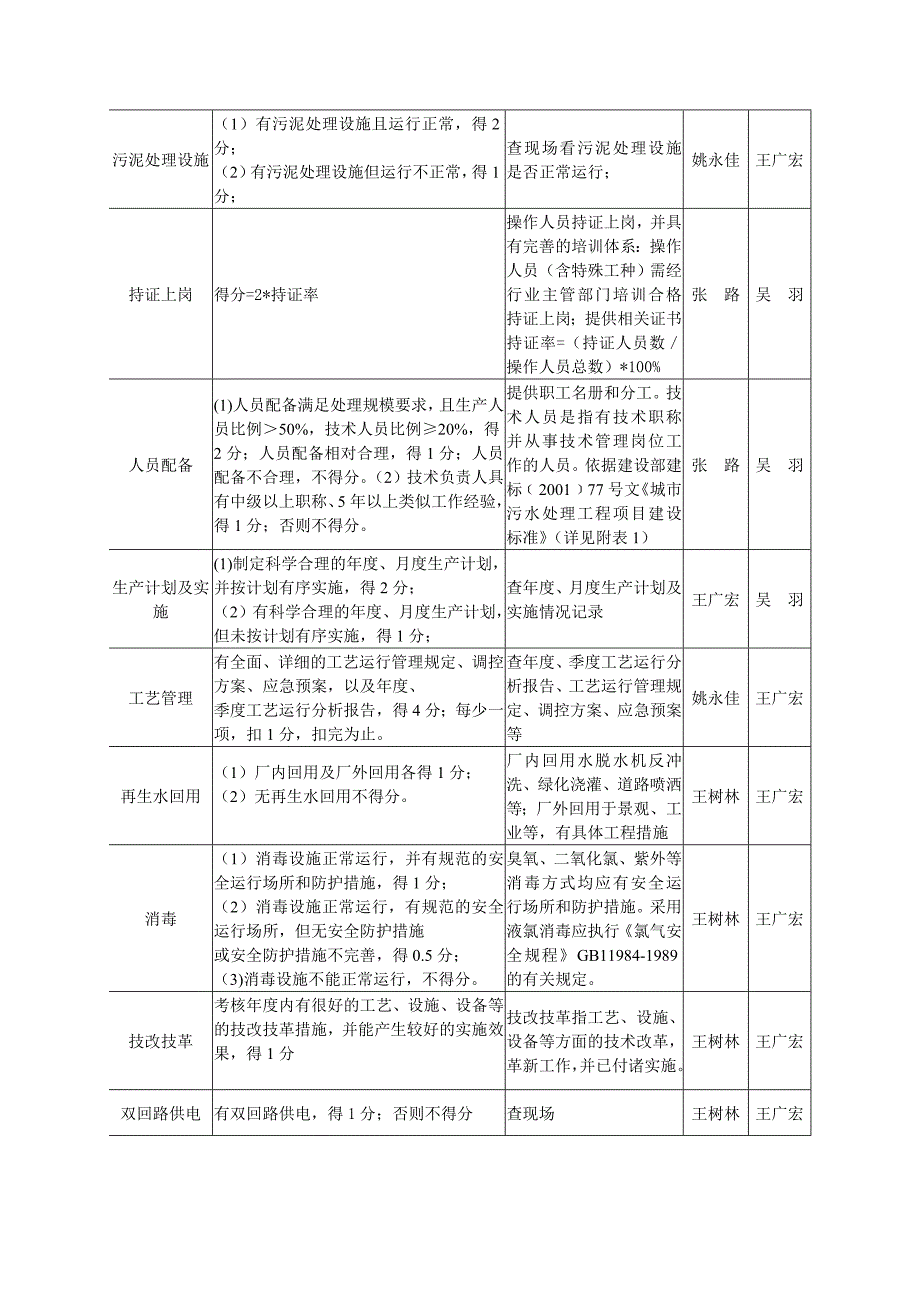 江苏省城镇污水处理厂运行管理考核标准_第2页